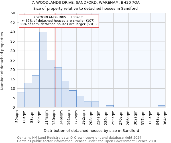 7, WOODLANDS DRIVE, SANDFORD, WAREHAM, BH20 7QA: Size of property relative to detached houses in Sandford