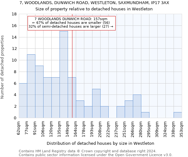 7, WOODLANDS, DUNWICH ROAD, WESTLETON, SAXMUNDHAM, IP17 3AX: Size of property relative to detached houses in Westleton