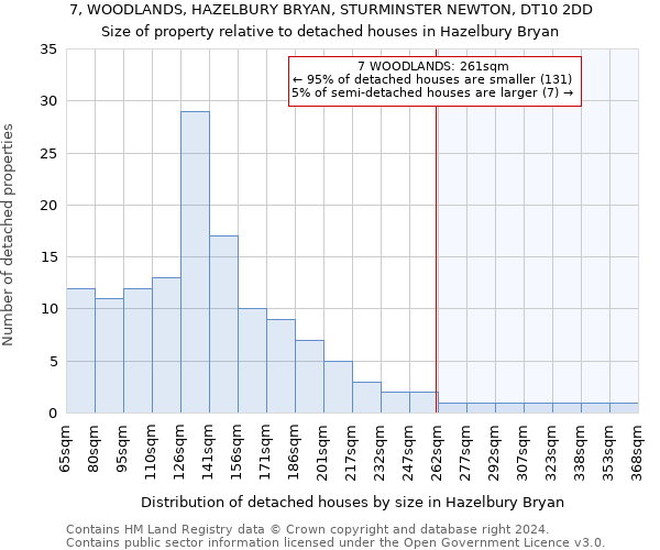 7, WOODLANDS, HAZELBURY BRYAN, STURMINSTER NEWTON, DT10 2DD: Size of property relative to detached houses in Hazelbury Bryan