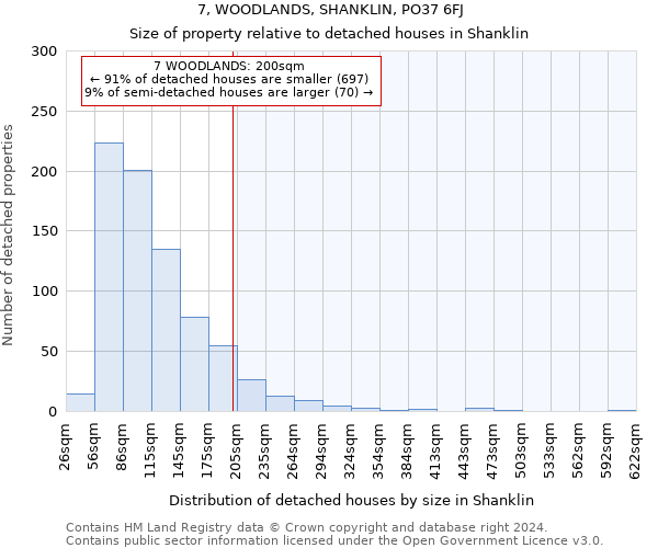 7, WOODLANDS, SHANKLIN, PO37 6FJ: Size of property relative to detached houses in Shanklin