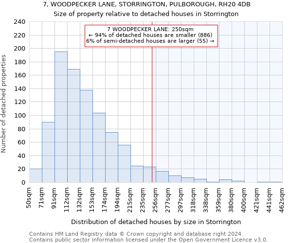7, WOODPECKER LANE, STORRINGTON, PULBOROUGH, RH20 4DB: Size of property relative to detached houses in Storrington