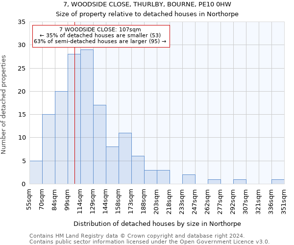 7, WOODSIDE CLOSE, THURLBY, BOURNE, PE10 0HW: Size of property relative to detached houses in Northorpe