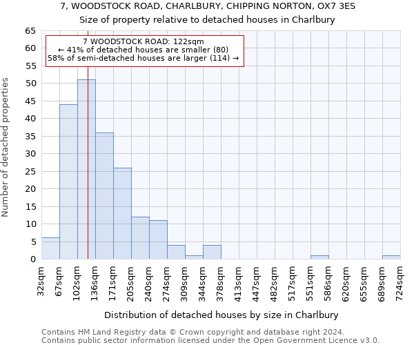 7, WOODSTOCK ROAD, CHARLBURY, CHIPPING NORTON, OX7 3ES: Size of property relative to detached houses in Charlbury