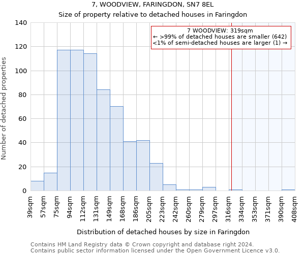 7, WOODVIEW, FARINGDON, SN7 8EL: Size of property relative to detached houses in Faringdon