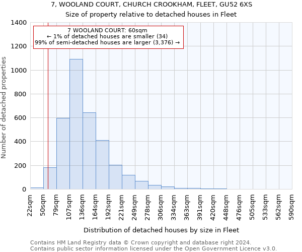 7, WOOLAND COURT, CHURCH CROOKHAM, FLEET, GU52 6XS: Size of property relative to detached houses in Fleet