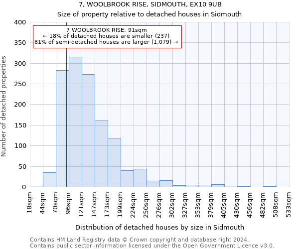 7, WOOLBROOK RISE, SIDMOUTH, EX10 9UB: Size of property relative to detached houses in Sidmouth