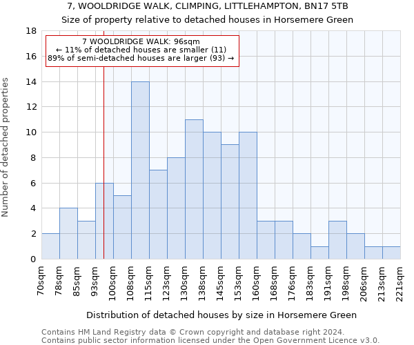 7, WOOLDRIDGE WALK, CLIMPING, LITTLEHAMPTON, BN17 5TB: Size of property relative to detached houses in Horsemere Green
