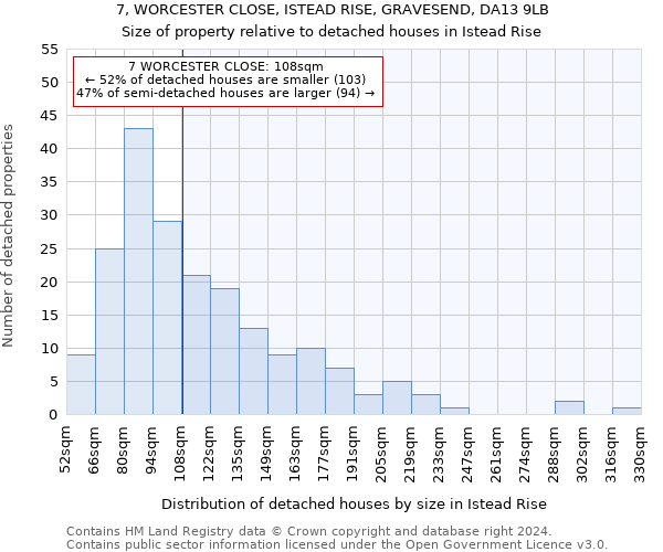 7, WORCESTER CLOSE, ISTEAD RISE, GRAVESEND, DA13 9LB: Size of property relative to detached houses in Istead Rise