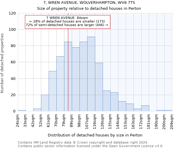 7, WREN AVENUE, WOLVERHAMPTON, WV6 7TS: Size of property relative to detached houses in Perton