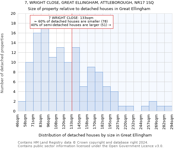 7, WRIGHT CLOSE, GREAT ELLINGHAM, ATTLEBOROUGH, NR17 1SQ: Size of property relative to detached houses in Great Ellingham