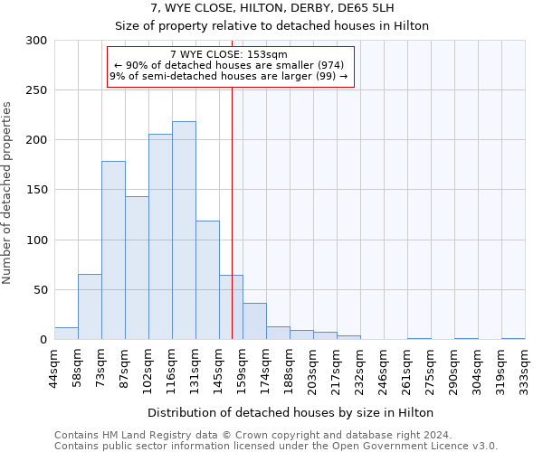 7, WYE CLOSE, HILTON, DERBY, DE65 5LH: Size of property relative to detached houses in Hilton