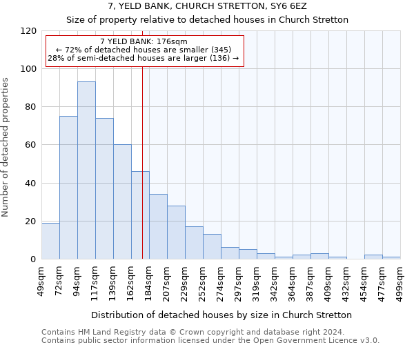7, YELD BANK, CHURCH STRETTON, SY6 6EZ: Size of property relative to detached houses in Church Stretton