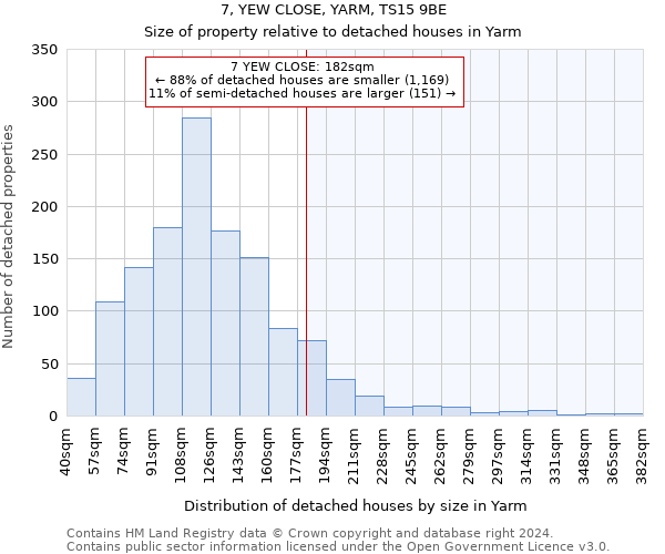 7, YEW CLOSE, YARM, TS15 9BE: Size of property relative to detached houses in Yarm