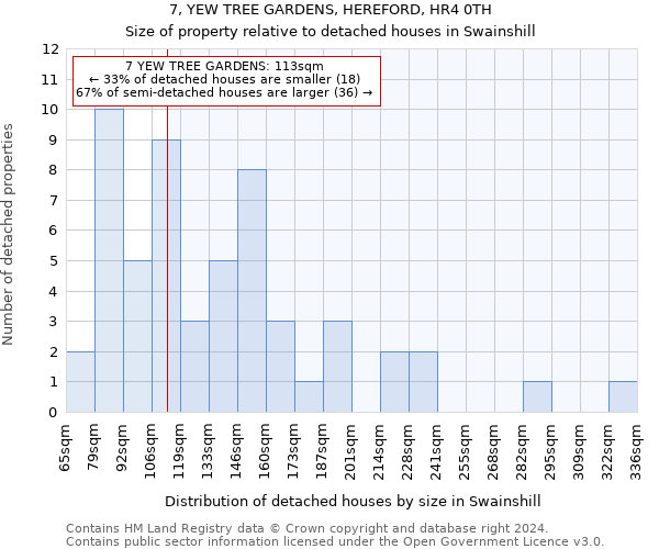 7, YEW TREE GARDENS, HEREFORD, HR4 0TH: Size of property relative to detached houses in Swainshill