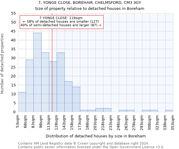 7, YONGE CLOSE, BOREHAM, CHELMSFORD, CM3 3GY: Size of property relative to detached houses in Boreham