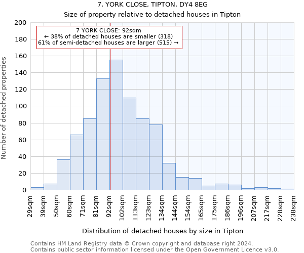 7, YORK CLOSE, TIPTON, DY4 8EG: Size of property relative to detached houses in Tipton