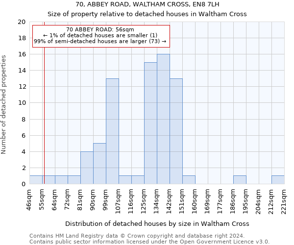 70, ABBEY ROAD, WALTHAM CROSS, EN8 7LH: Size of property relative to detached houses in Waltham Cross