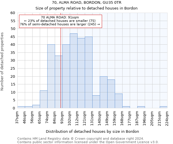 70, ALMA ROAD, BORDON, GU35 0TR: Size of property relative to detached houses in Bordon