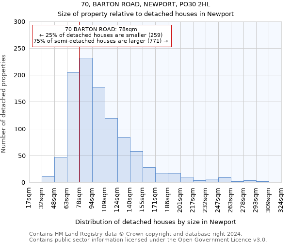 70, BARTON ROAD, NEWPORT, PO30 2HL: Size of property relative to detached houses in Newport