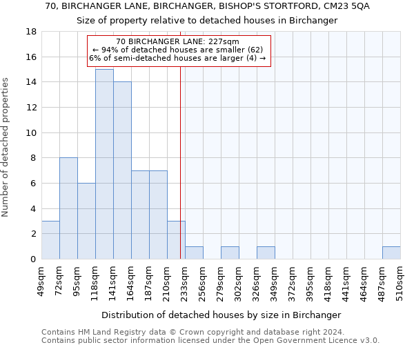 70, BIRCHANGER LANE, BIRCHANGER, BISHOP'S STORTFORD, CM23 5QA: Size of property relative to detached houses in Birchanger