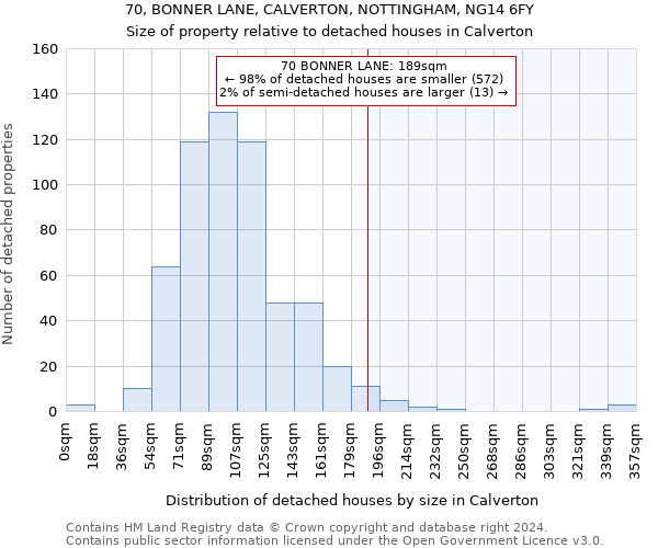 70, BONNER LANE, CALVERTON, NOTTINGHAM, NG14 6FY: Size of property relative to detached houses in Calverton