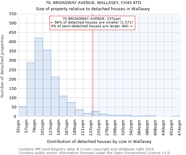 70, BROADWAY AVENUE, WALLASEY, CH45 6TD: Size of property relative to detached houses in Wallasey