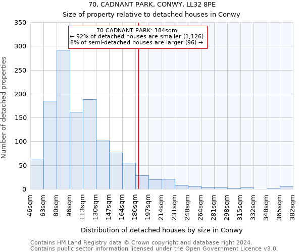 70, CADNANT PARK, CONWY, LL32 8PE: Size of property relative to detached houses in Conwy