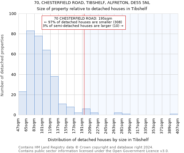 70, CHESTERFIELD ROAD, TIBSHELF, ALFRETON, DE55 5NL: Size of property relative to detached houses in Tibshelf