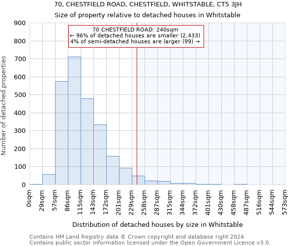 70, CHESTFIELD ROAD, CHESTFIELD, WHITSTABLE, CT5 3JH: Size of property relative to detached houses in Whitstable