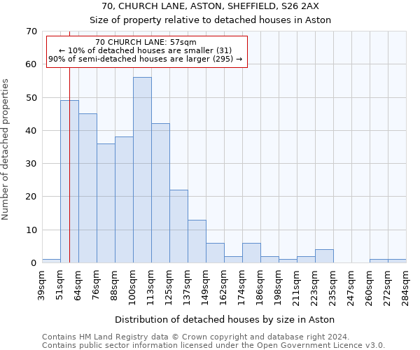 70, CHURCH LANE, ASTON, SHEFFIELD, S26 2AX: Size of property relative to detached houses in Aston