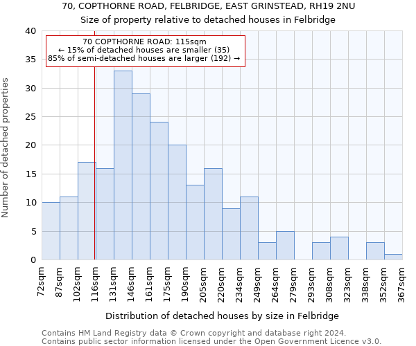 70, COPTHORNE ROAD, FELBRIDGE, EAST GRINSTEAD, RH19 2NU: Size of property relative to detached houses in Felbridge