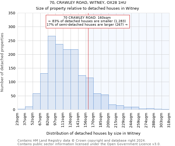 70, CRAWLEY ROAD, WITNEY, OX28 1HU: Size of property relative to detached houses in Witney