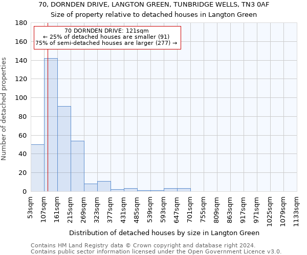 70, DORNDEN DRIVE, LANGTON GREEN, TUNBRIDGE WELLS, TN3 0AF: Size of property relative to detached houses in Langton Green