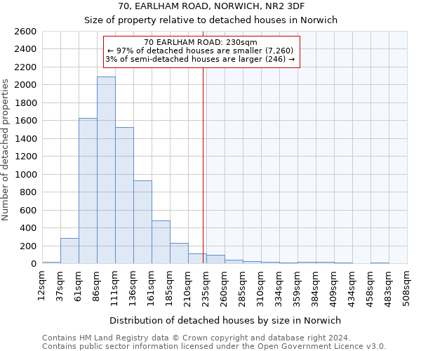 70, EARLHAM ROAD, NORWICH, NR2 3DF: Size of property relative to detached houses in Norwich