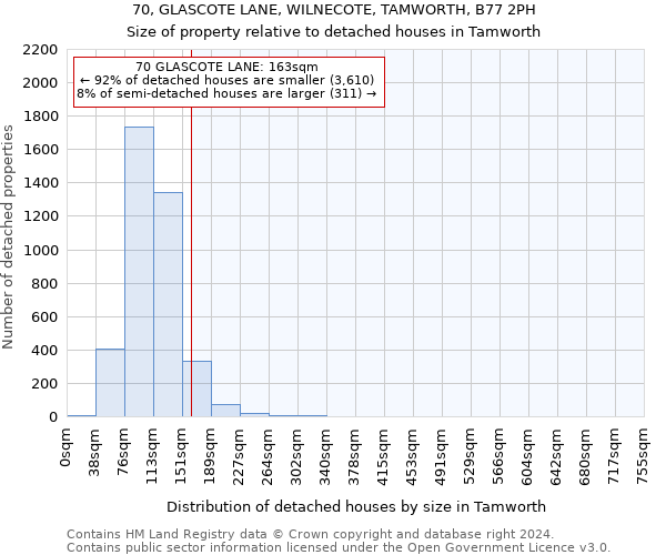 70, GLASCOTE LANE, WILNECOTE, TAMWORTH, B77 2PH: Size of property relative to detached houses in Tamworth