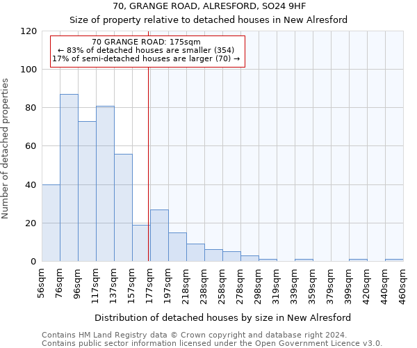 70, GRANGE ROAD, ALRESFORD, SO24 9HF: Size of property relative to detached houses in New Alresford