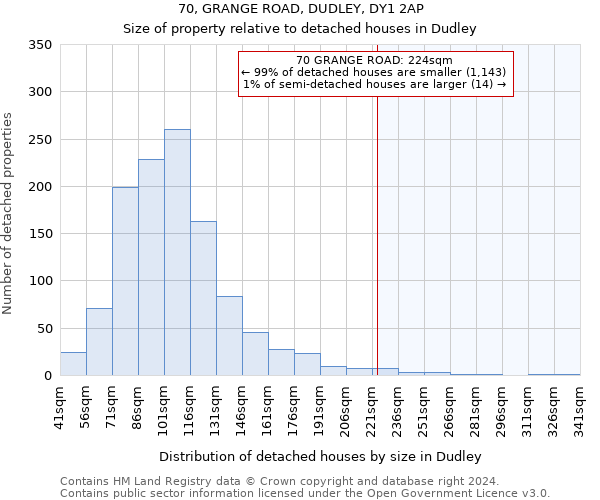 70, GRANGE ROAD, DUDLEY, DY1 2AP: Size of property relative to detached houses in Dudley