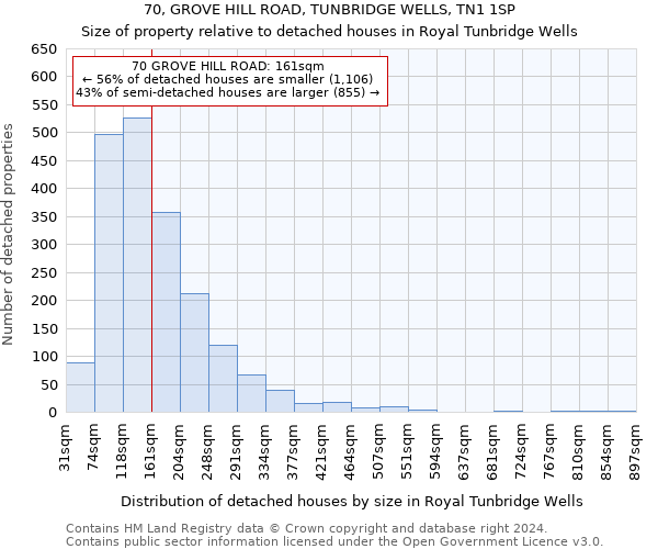 70, GROVE HILL ROAD, TUNBRIDGE WELLS, TN1 1SP: Size of property relative to detached houses in Royal Tunbridge Wells