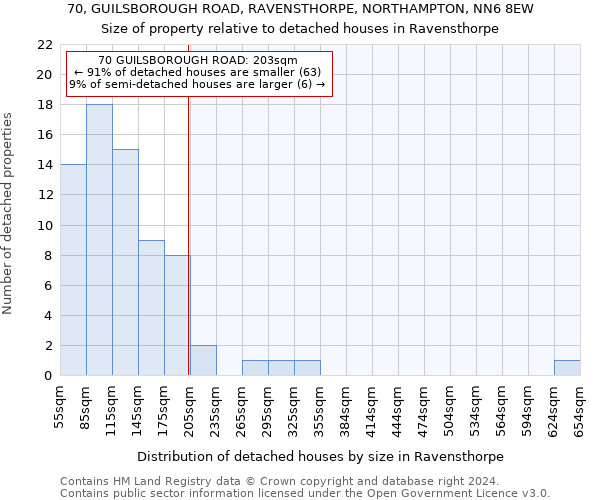 70, GUILSBOROUGH ROAD, RAVENSTHORPE, NORTHAMPTON, NN6 8EW: Size of property relative to detached houses in Ravensthorpe
