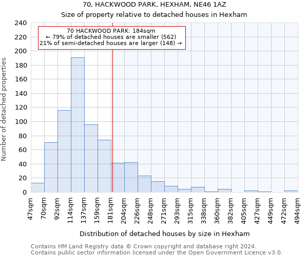 70, HACKWOOD PARK, HEXHAM, NE46 1AZ: Size of property relative to detached houses in Hexham