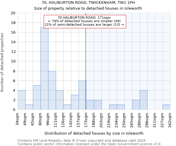70, HALIBURTON ROAD, TWICKENHAM, TW1 1PH: Size of property relative to detached houses in Isleworth