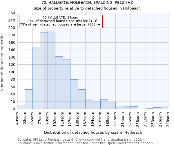 70, HALLGATE, HOLBEACH, SPALDING, PE12 7HZ: Size of property relative to detached houses in Holbeach