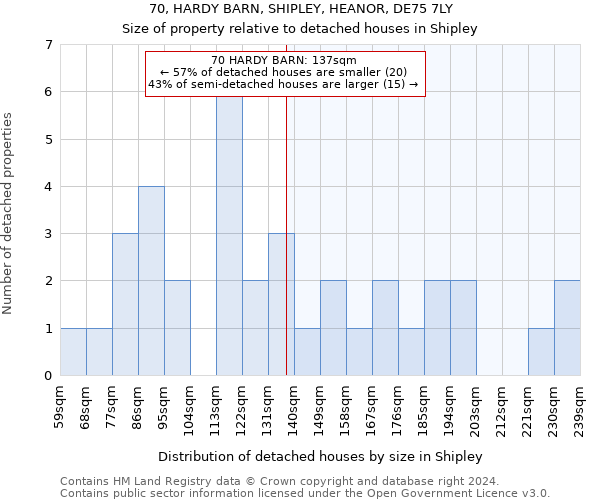 70, HARDY BARN, SHIPLEY, HEANOR, DE75 7LY: Size of property relative to detached houses in Shipley