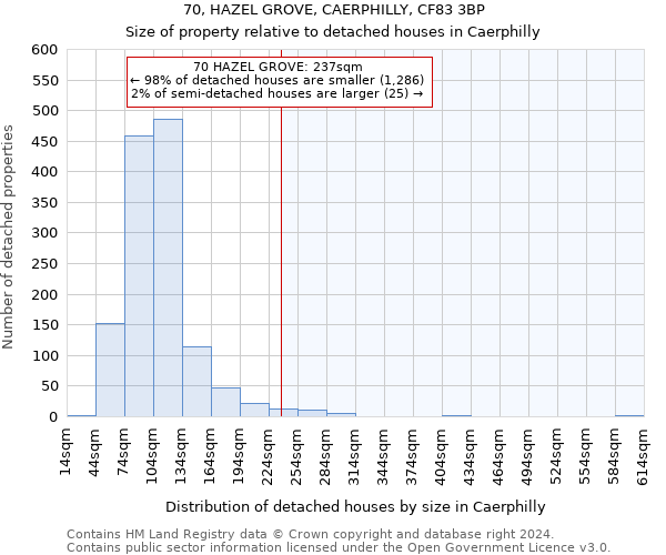 70, HAZEL GROVE, CAERPHILLY, CF83 3BP: Size of property relative to detached houses in Caerphilly