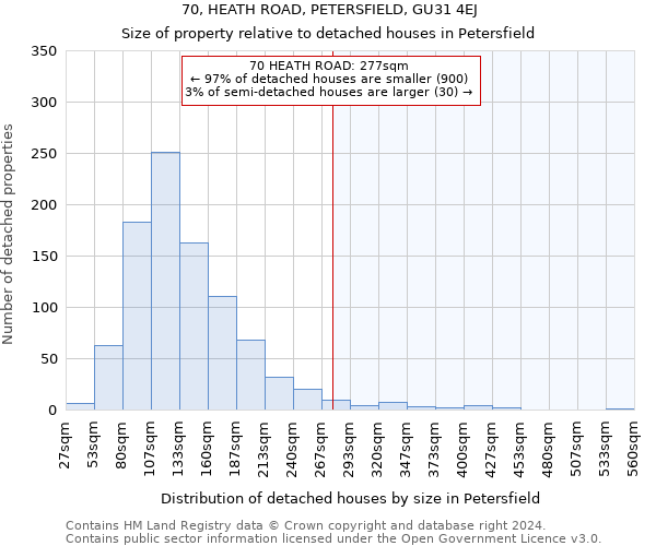 70, HEATH ROAD, PETERSFIELD, GU31 4EJ: Size of property relative to detached houses in Petersfield