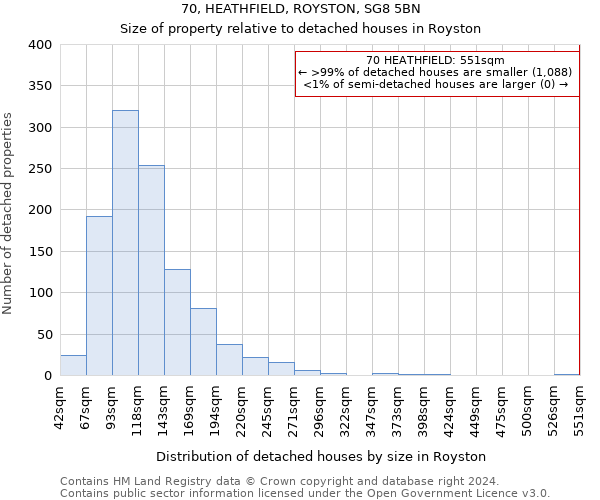 70, HEATHFIELD, ROYSTON, SG8 5BN: Size of property relative to detached houses in Royston