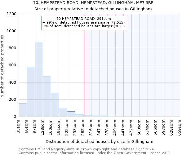 70, HEMPSTEAD ROAD, HEMPSTEAD, GILLINGHAM, ME7 3RF: Size of property relative to detached houses in Gillingham
