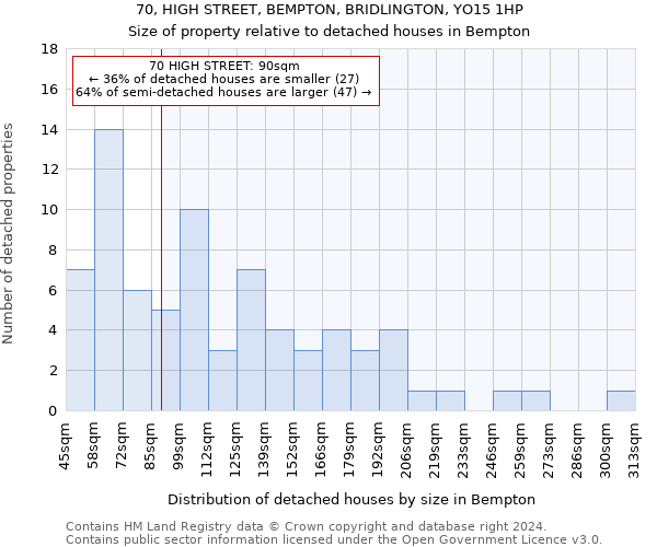 70, HIGH STREET, BEMPTON, BRIDLINGTON, YO15 1HP: Size of property relative to detached houses in Bempton