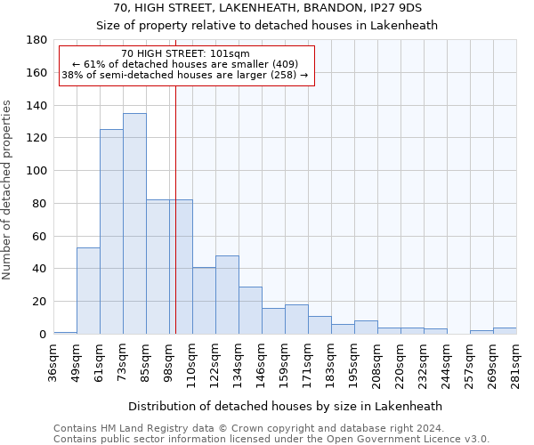 70, HIGH STREET, LAKENHEATH, BRANDON, IP27 9DS: Size of property relative to detached houses in Lakenheath