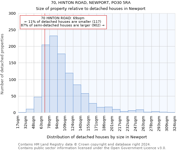 70, HINTON ROAD, NEWPORT, PO30 5RA: Size of property relative to detached houses in Newport